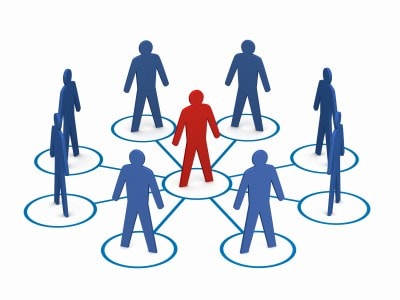 thành lập chi nhánh