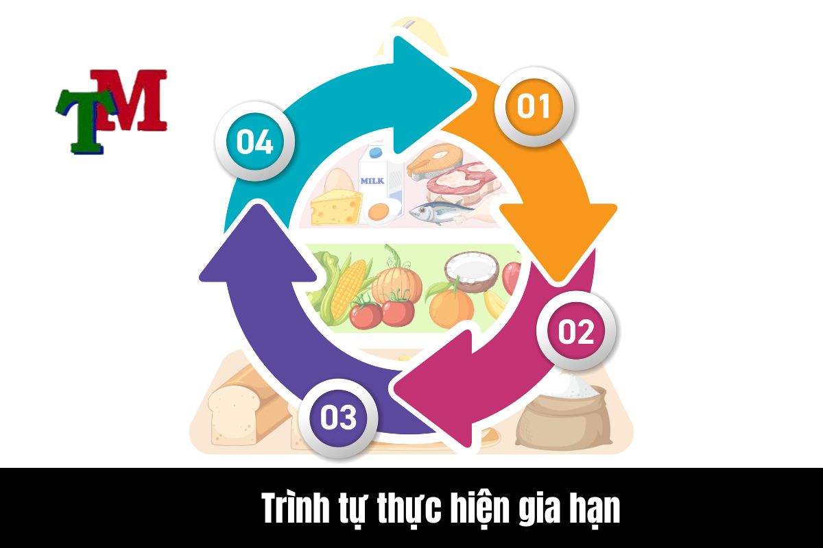 Trình tự thực hiện gia hạn