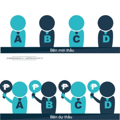 dau-thau-1-tui-ho-so-la-gi-1