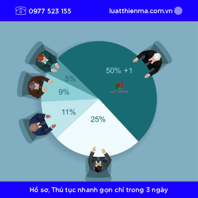 Thay đổi thành viên cổ đông công ty