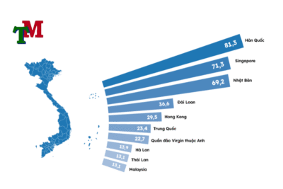 Luật sư tư vấn pháp luật về đầu tư vào Việt Nam 31 luật sư tư vấn đầu tư vào Việt Nam