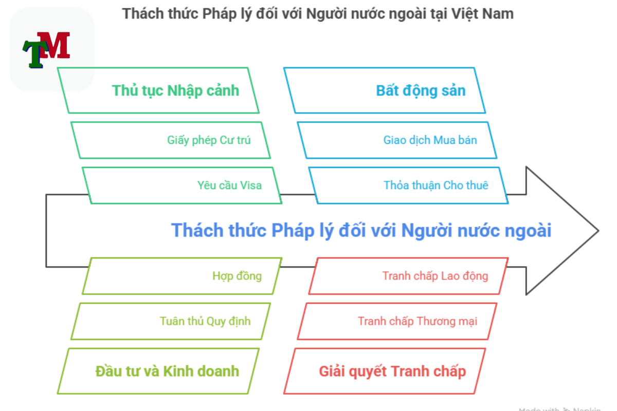 tư vấn PL người nước ngoài