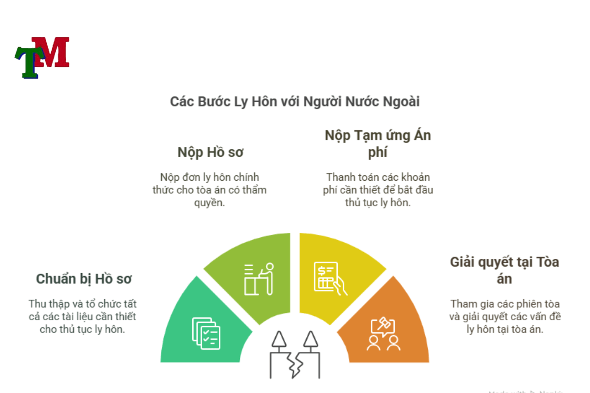 thủ tục ly hôn với người nước ngoài