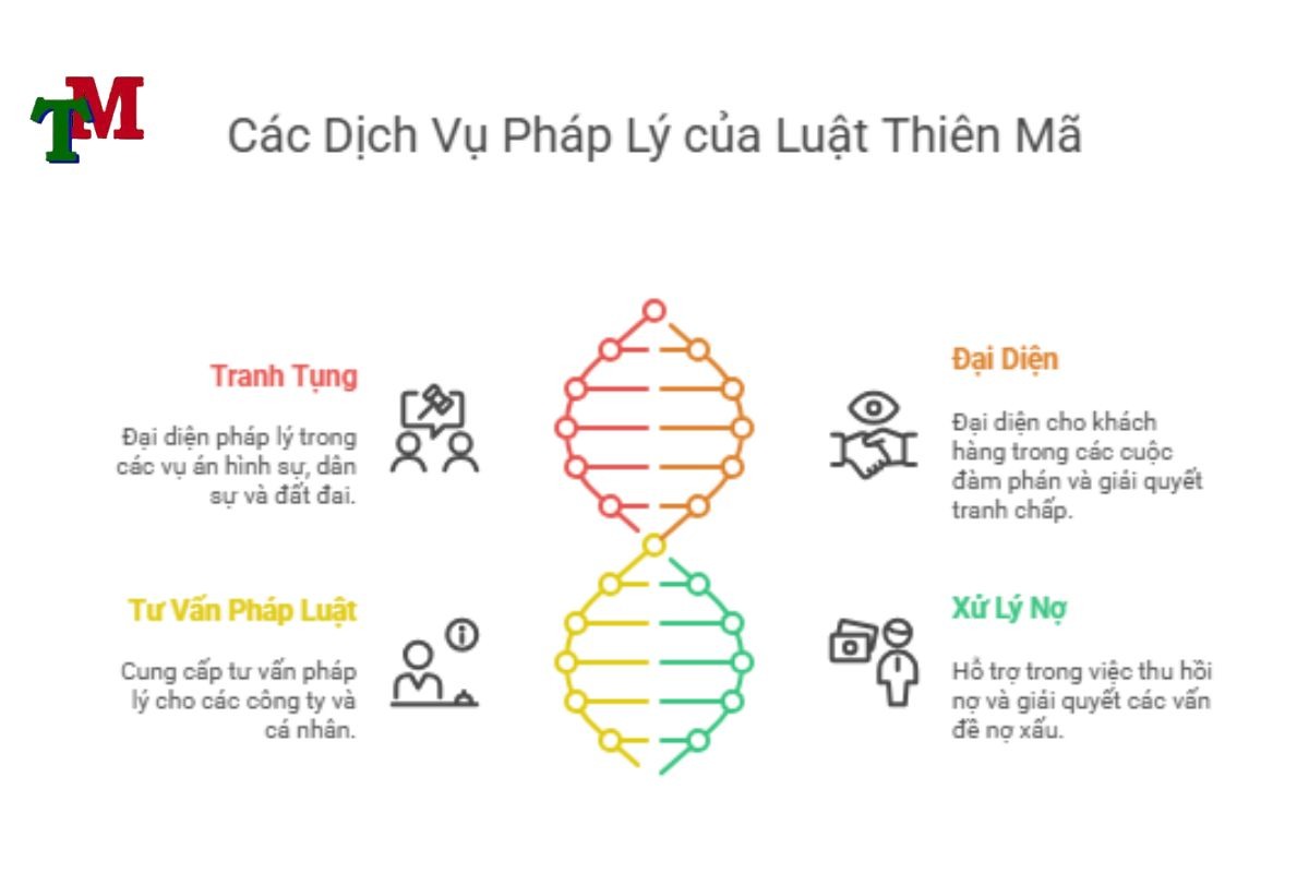 Danh sách văn phòng luật sư uy tín, luật sư giỏi tại Cà Mau 2 Các dịch vụ pháp lý của Luật Thiên Mã