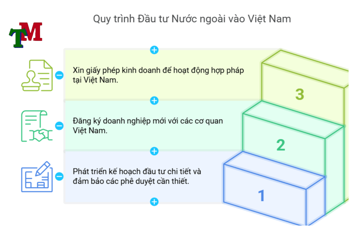 dau tu nuoc ngoai vao VN