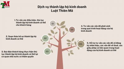 dịch vụ thành lập hộ kinh doanh