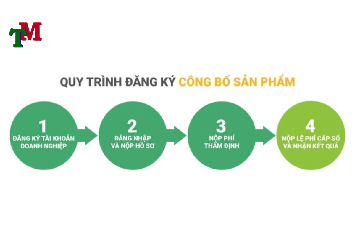 Thành lập văn phòng đại diện - Dịch vụ tư vấn trọn gói tận tâm 3 Thành lập văn phòng đại diện - Dịch vụ tư vấn trọn gói tận tâm