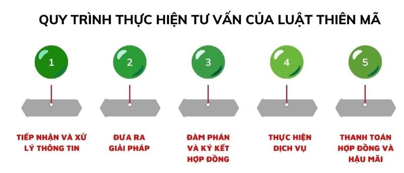 quy-trinh-tu-van