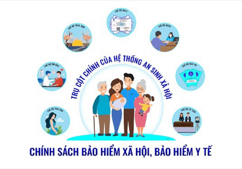 Chính sác bảo hiểm xã hội, chính sách bảo hiểm y tế