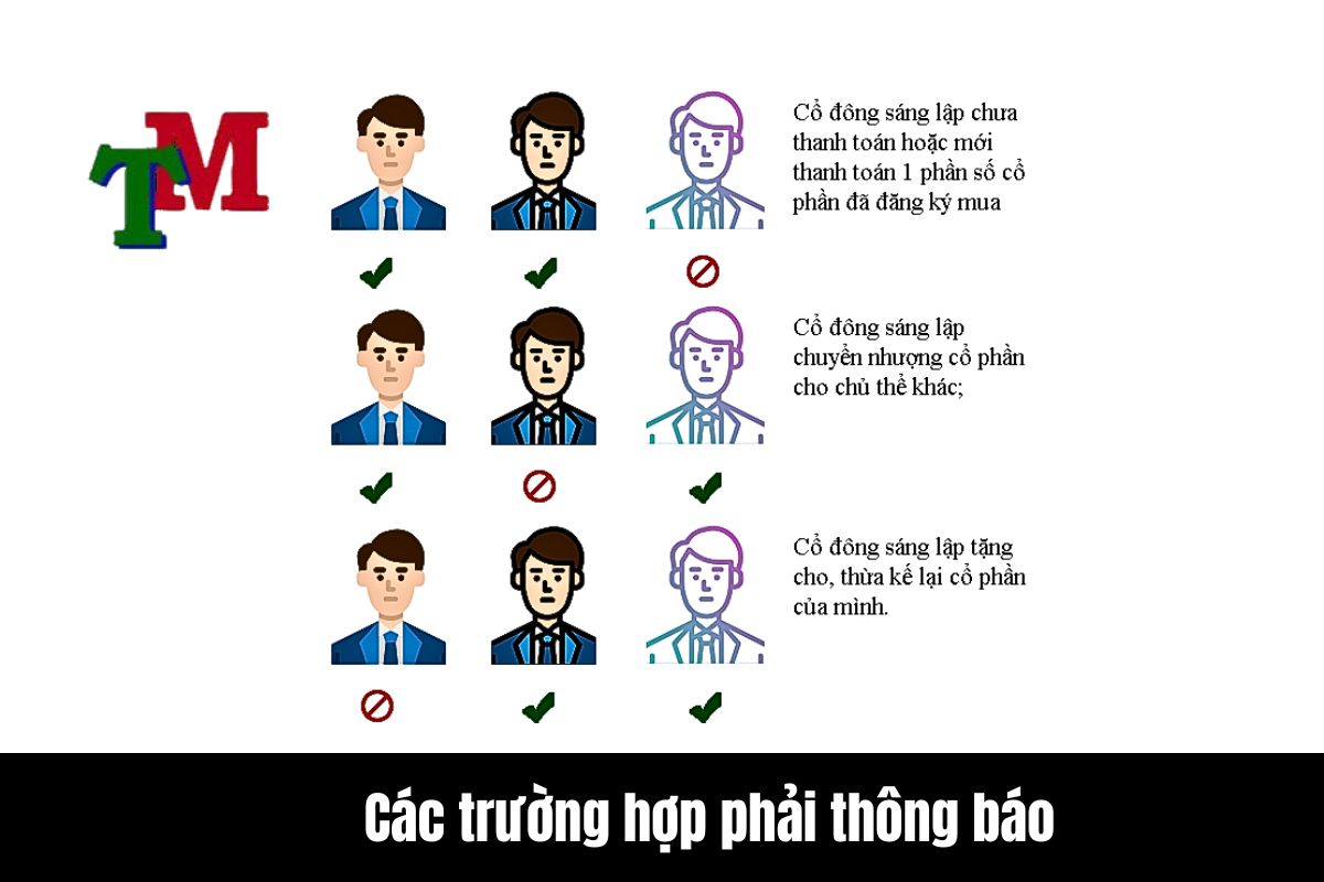 Các trường hợp phải thông báo khi thay đổi thành viên cổ đông công ty