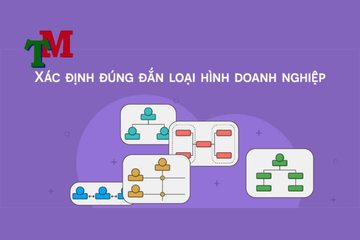 Dịch vụ thành lập công ty, doanh nghiệp trọn gói 2025 1 Xác định đúng loại hình doanh nghiệp