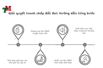 ranh chap dat dai giua ca nhan voi to chuc 2