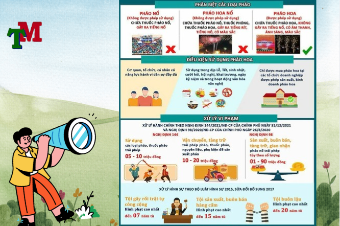 các loại pháo hoa bị cấm