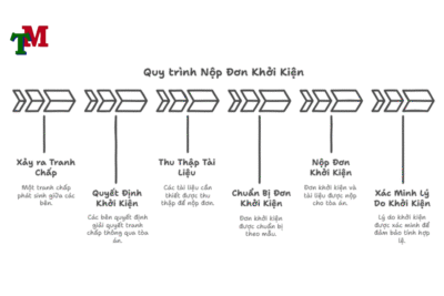 Thiếu nợ không trả có kiện được không? 2 anh des LTM 27 1