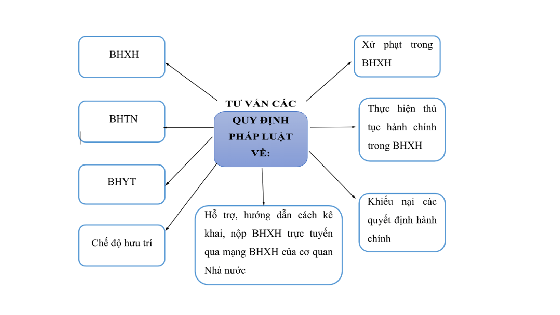 bao-hiem-xa-hoi-huyen-nhon-trach-2