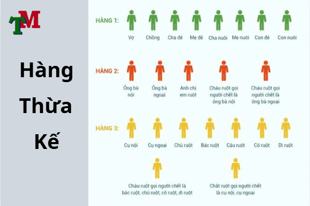 hàng thừa kế Luật thừa kế đất đai mới nhất quy định người thừa kế như thế nào?