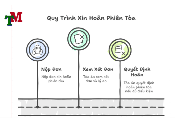 Mẫu đơn xin hoãn phiên tòa xét xử mới nhất hiện nay 3 quy trình hoãn phiên tòa