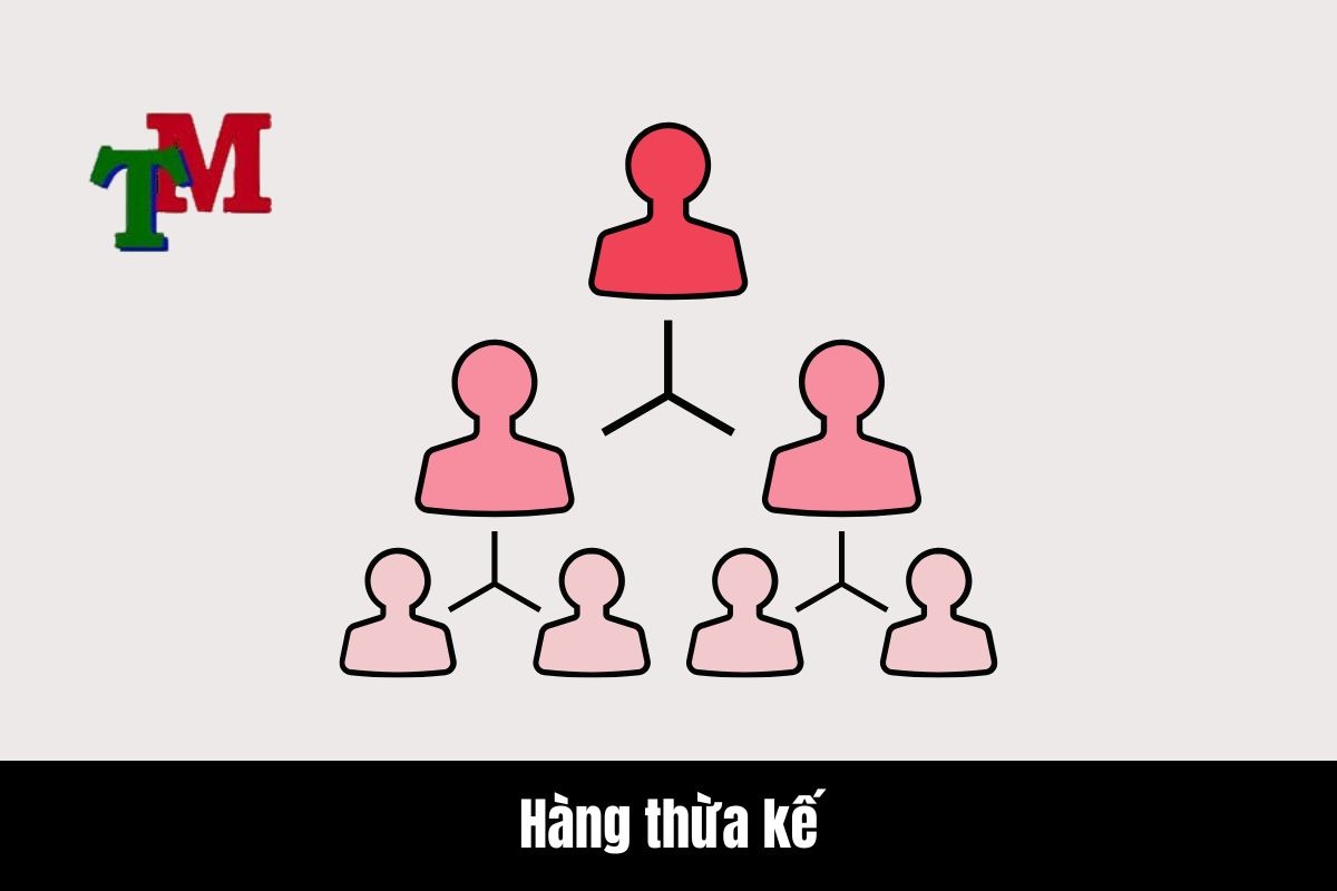 Hàng thừa kế thứ nhất gồm những ai? Ai là hàng thừa kế thứ nhất theo pháp luật? 1 Hàng thừa kế là gì?