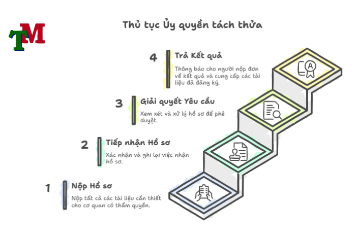 Ủy quyền tách thửa thực hiện như thế nào? Mẫu giấy ủy quyền mới nhất 3 thủ tục ủy quyền tách thửa