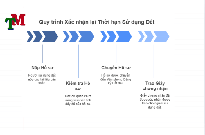 Thời hạn sử dụng đất trồng cây lâu năm và những vấn đề liên quan 3 thời hạn sử dụng đất