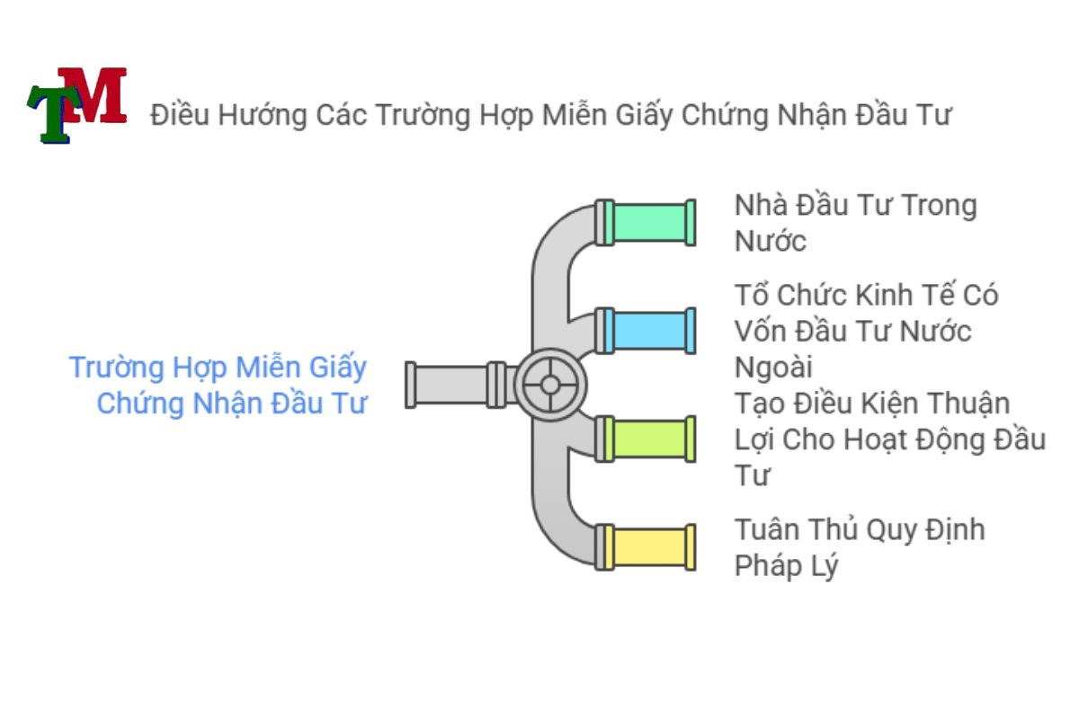 Các trường hợp không cấp giấy chứng nhận đầu tư