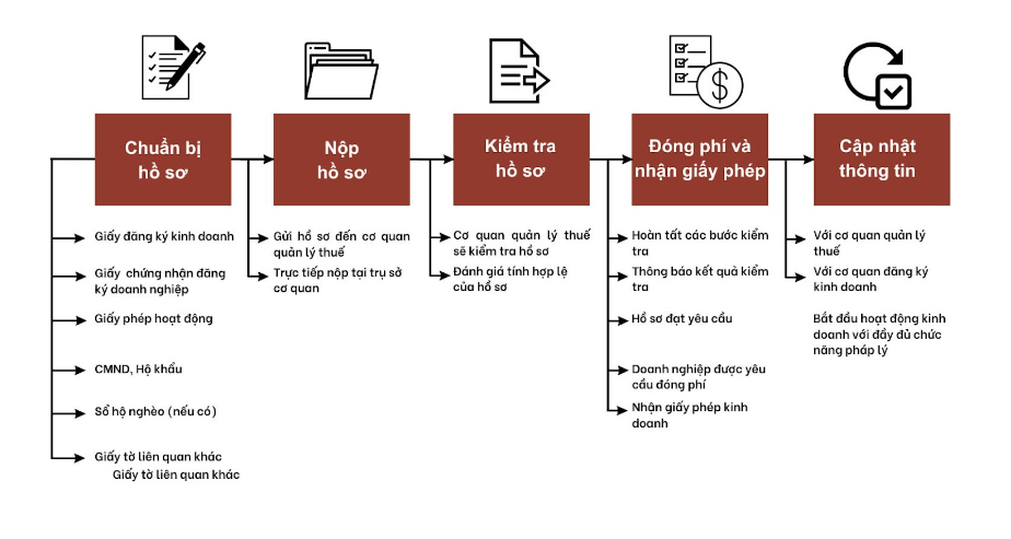 Dịch vụ thành lập chi nhánh công ty trọn gói- Mở chi nhánh doanh nghiệp trọn gói 2 thanh-thanh-lap-chi-nhanh-cong-ty-tron-goi