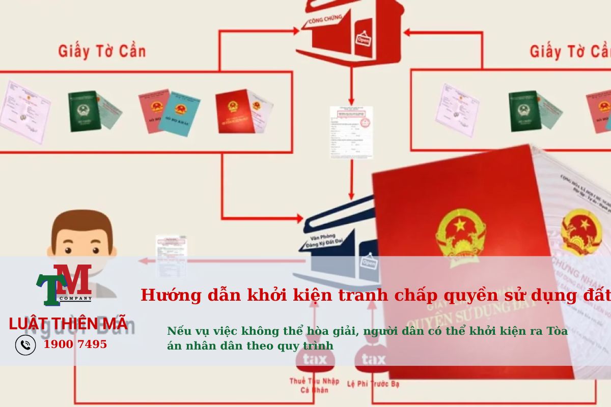 Hướng dẫn khởi kiện tranh chấp quyền sử dụng đất