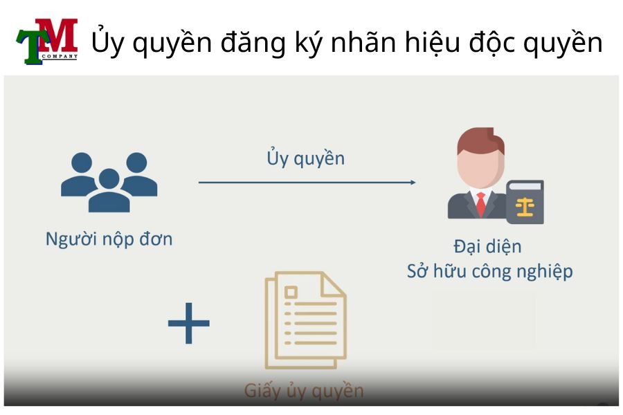 ủy quyền đăng ký nhãn hiệu độc quyền