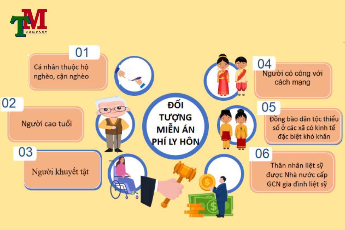Ly hôn thuận tình tốn bao nhiêu tiền? Toàn bộ chi phí cần biết trước khi nộp đơn 3 Trường hợp người nộp đơn sẽ được miễn án phí ly hôn