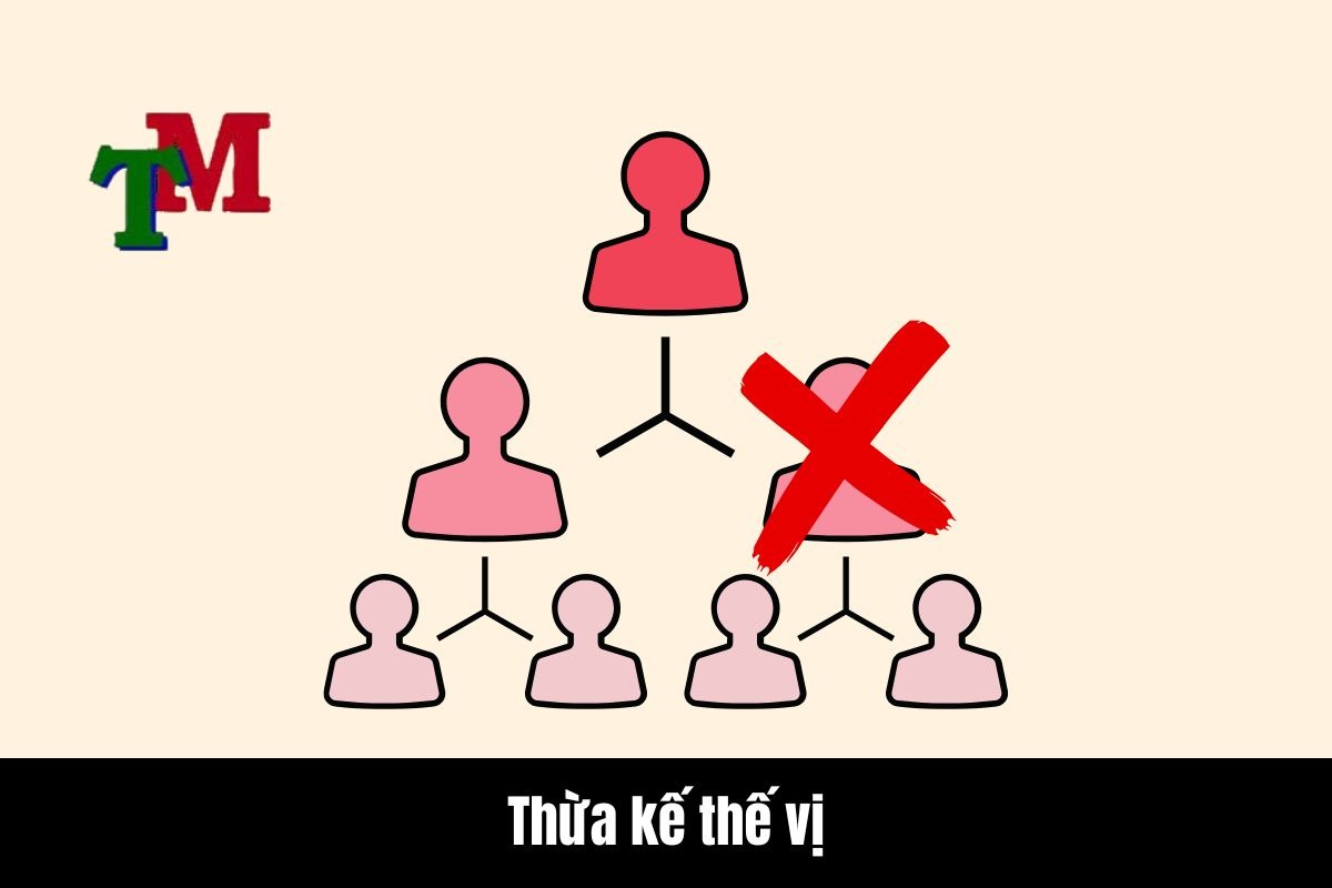 Thừa kế thế vị theo pháp Luật Việt Nam: Giải thích, điều kiện và thủ tục 1 Thừa kế thế vị là gì?