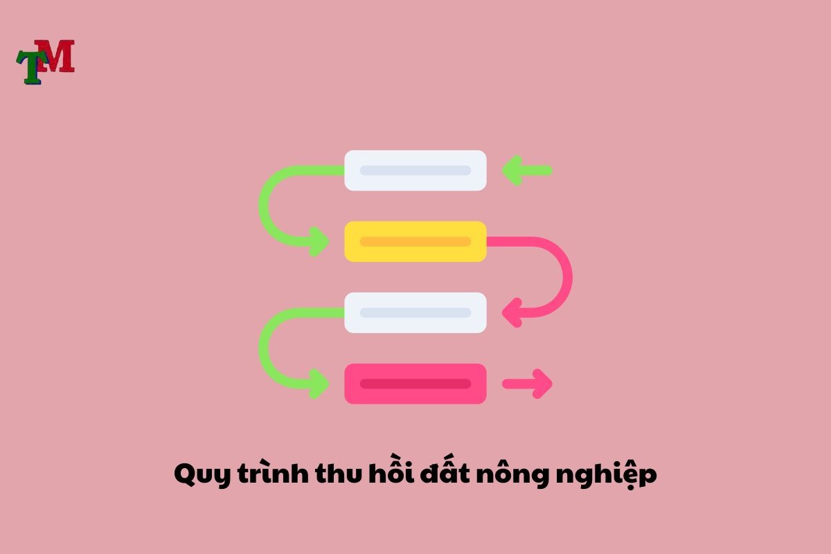 Hỗ trợ khi nhà nước thu hồi đất nông nghiệp theo Luật Đất đai 2024 3 Quy trình thu hồi đất nông nghiệp