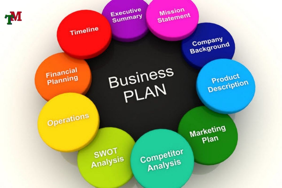 Lập Kế Hoạch Kinh Doanh: Bí Quyết Thành Công Của Các Doanh Nhân Hàng Đầu 1 MỘT SỐ ĐỊNH NGHĨA VÀ KHÁI NIỆM