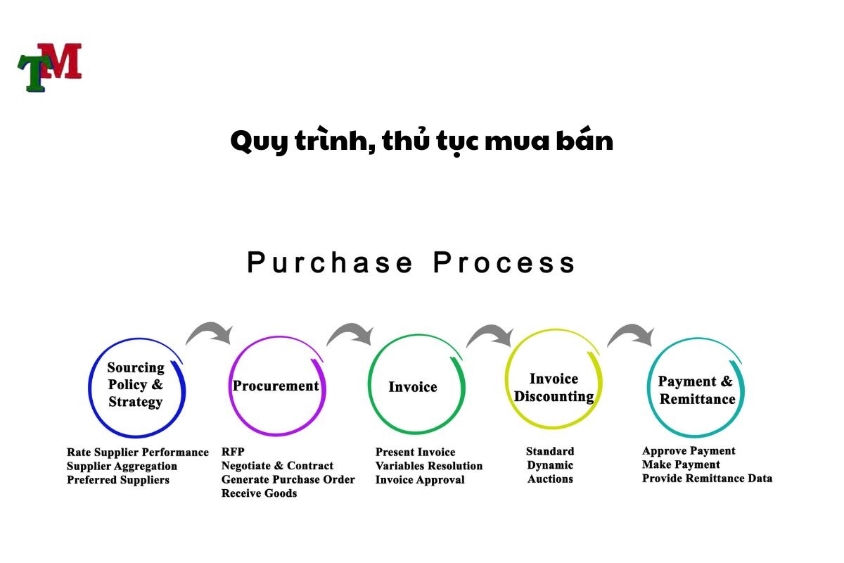 Mua bán nhà: Những quy định pháp lý cần nắm rõ 1 Mua ban nha 2