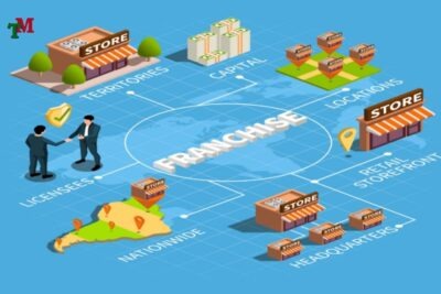 NHUONG QUYEN KINH DOANH 2