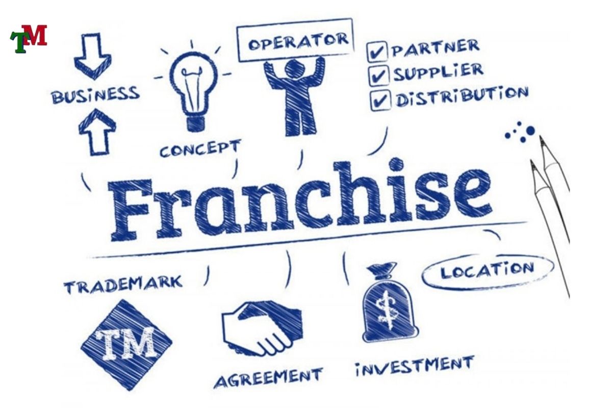 NHUONG QUYEN NHAN HIEU