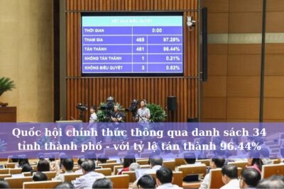 danh sách 34 tỉnh thành phố được quốc hội chính thức thông qua