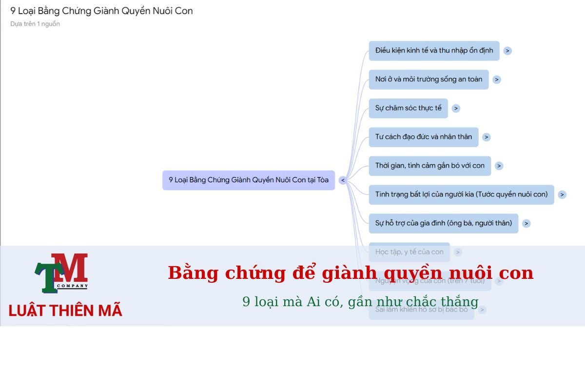 9 loại bằng chứng giành quyền nuôi con tại tòa - Ai có, gần như chắc thắng