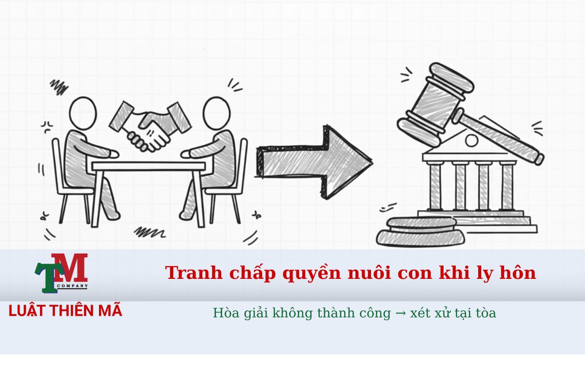 Hòa giải không thành công thì xét xử tranh chấp quyền nuôi con tại tòa