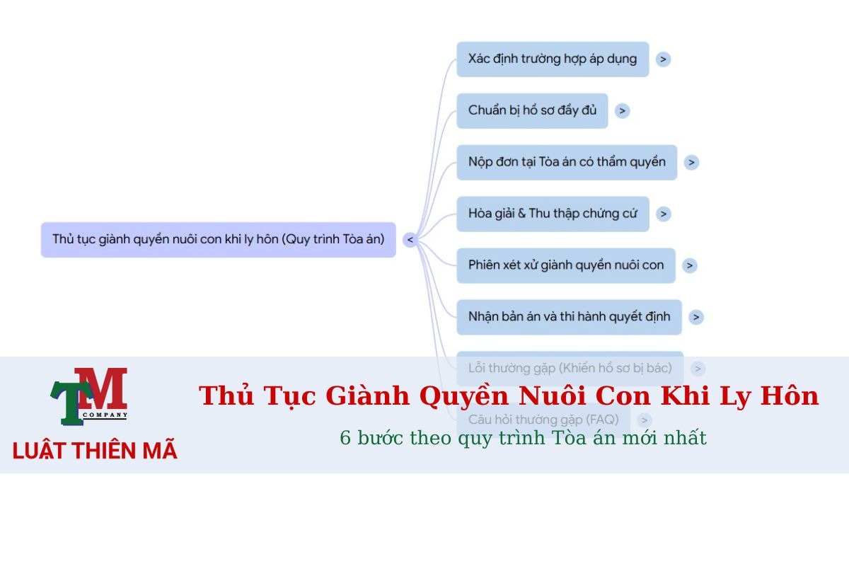 Thủ tục giành quyền nuôi con khi ly hôn - 6 bước theo quy trình Tòa án mới nhất