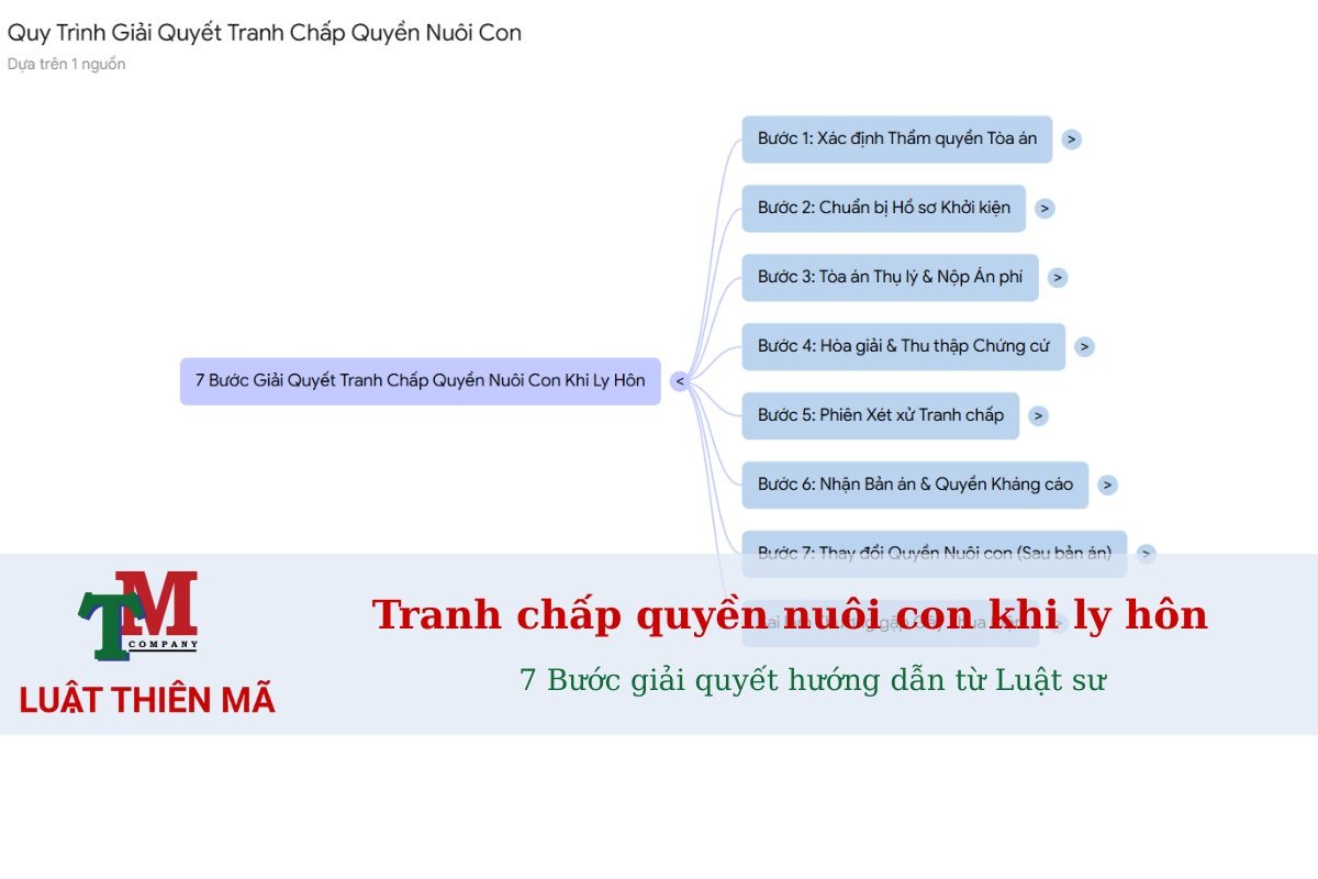 Tranh chấp quyền nuôi con - 7 Bước giải quyết theo hướng dẫn từ Luật sư