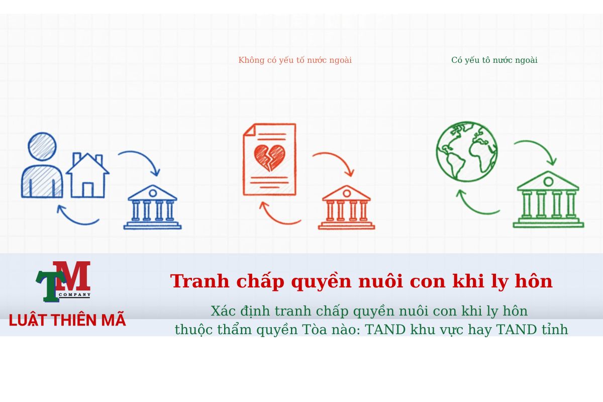 Xác định tranh chấp quyền nuôi con khi ly hôn thuộc thẩm quyền Tòa nào TAND khu vực hay TAND tỉnh