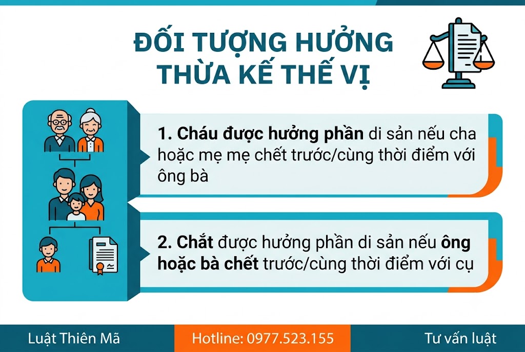 Đối tượng hưởng thừa kế thế vị