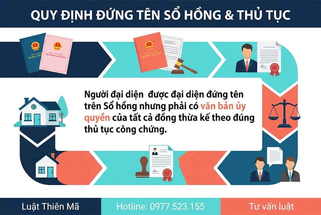 quy định người đại diện thừa kế đứng tên sổ đỏ , sổ hồng